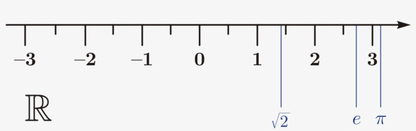 Number Line Png, transparent png #7209949