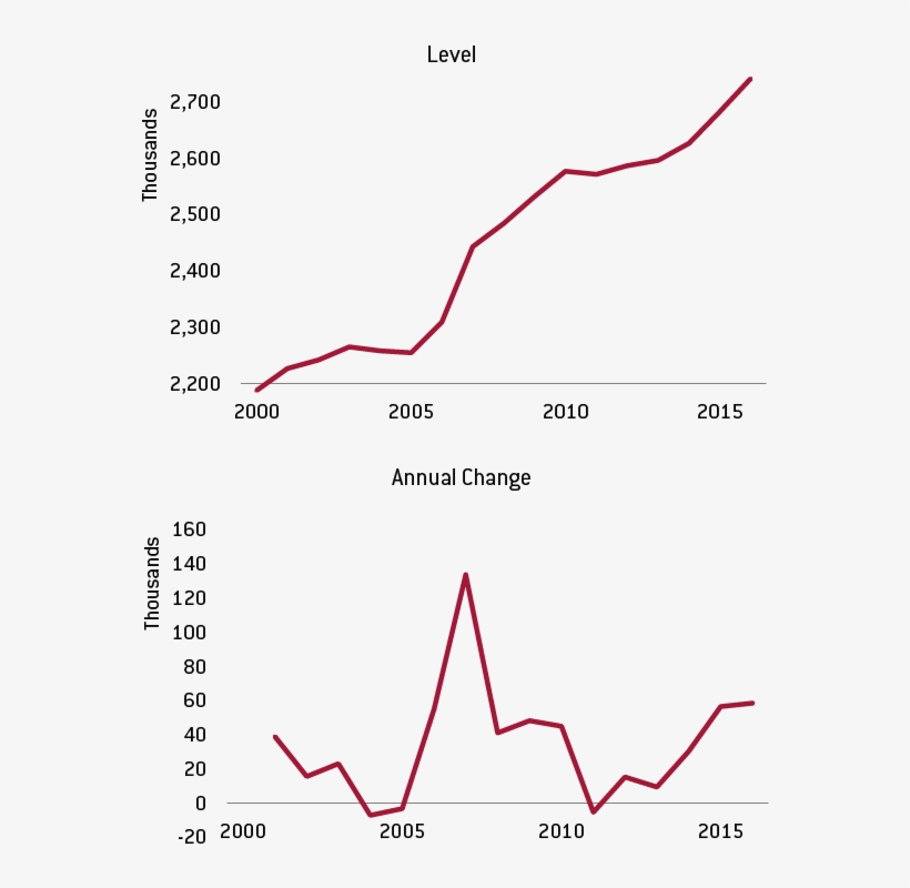 Eurostat 'population On 1 January By Age Group, Sex, transparent png #7210300