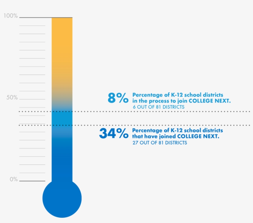 A Graphic Depicting The Number Of Schools And/or Districts, transparent png #7210301
