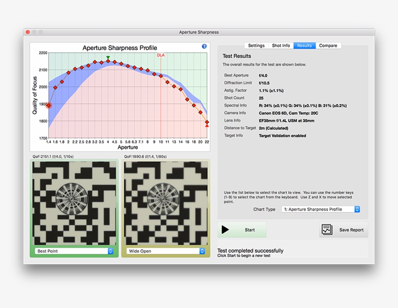Reikan Focal Aperture Sharpness Test, transparent png #7210417