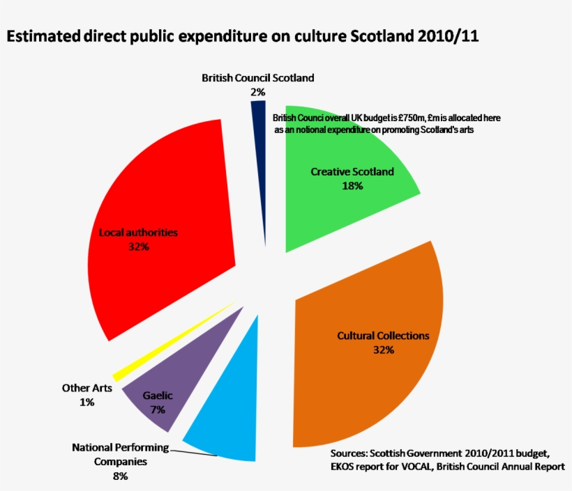 So We Have A Ministry Of Culture With A Much Wider, transparent png #7210686