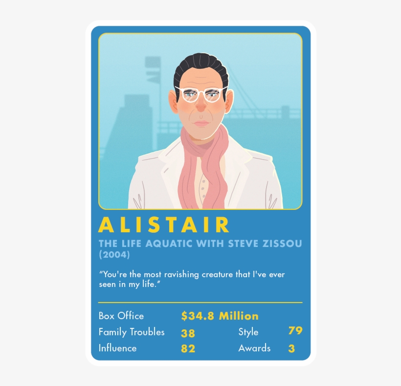 Alistair Hennessey, “the Life Aquatic With Steve Zissou, transparent png #7210933