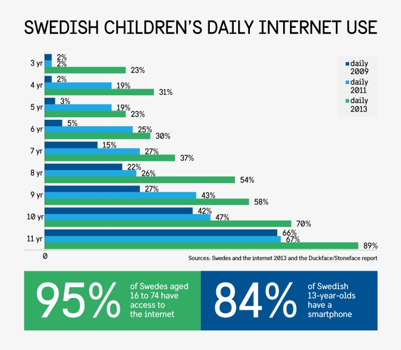 Internet Use Bigger, transparent png #7211469