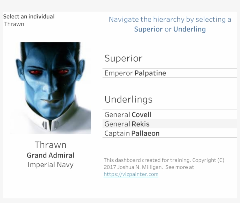 Emperor Palpatine Png, transparent png #7211647