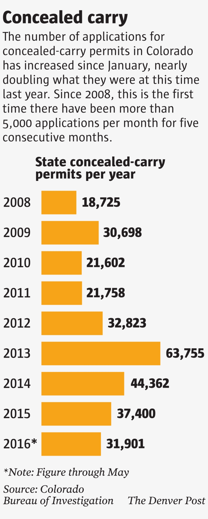 Concealed Carry Permits 2008 To, transparent png #7213638