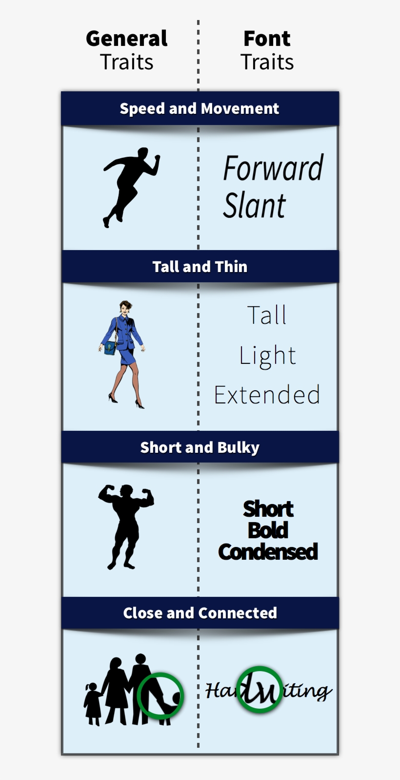 Semantic Font Traits, transparent png #7214455