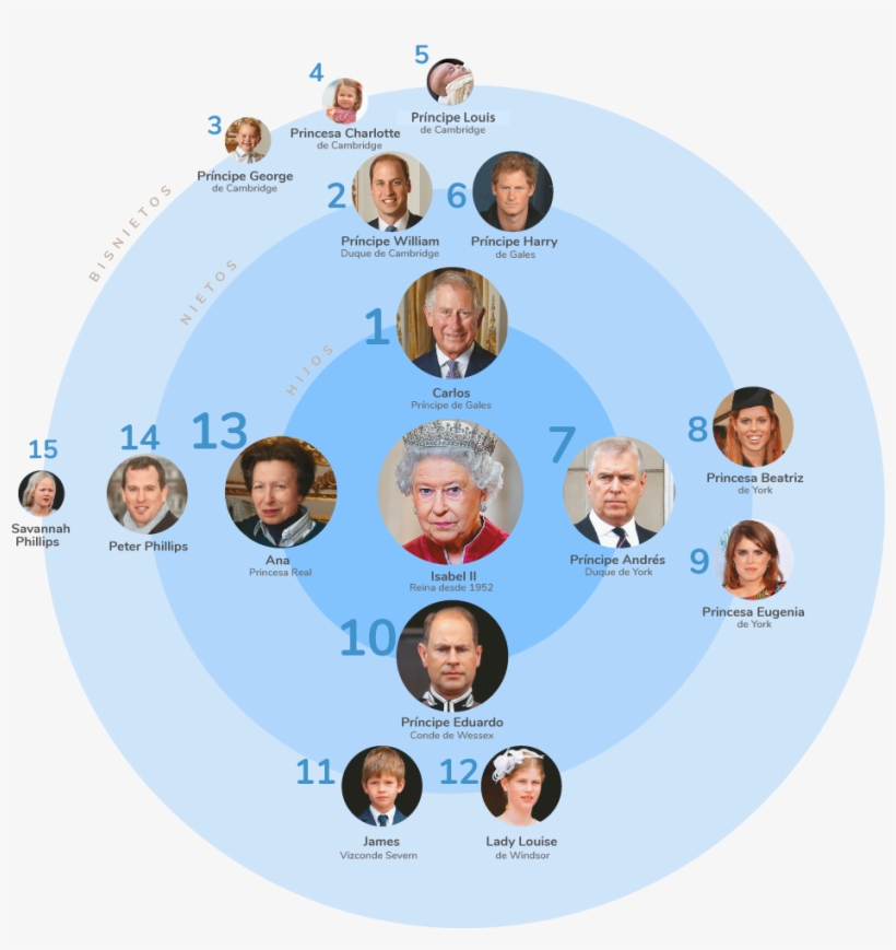 En El Quinto Lugar De La Lista, Que Se Rige Por Un, transparent png #7216872