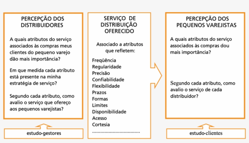 Questões Associadas Ao Estudo Clientes E Estudo Gestores, transparent png #7217841