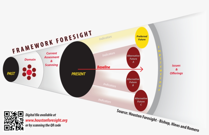 Announcing The Alliance Scholarship For Strategic Foresight, transparent png #7217907