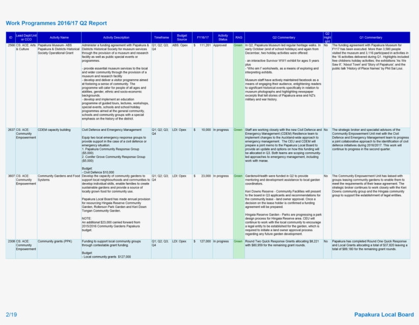 22 February, transparent png #7218232