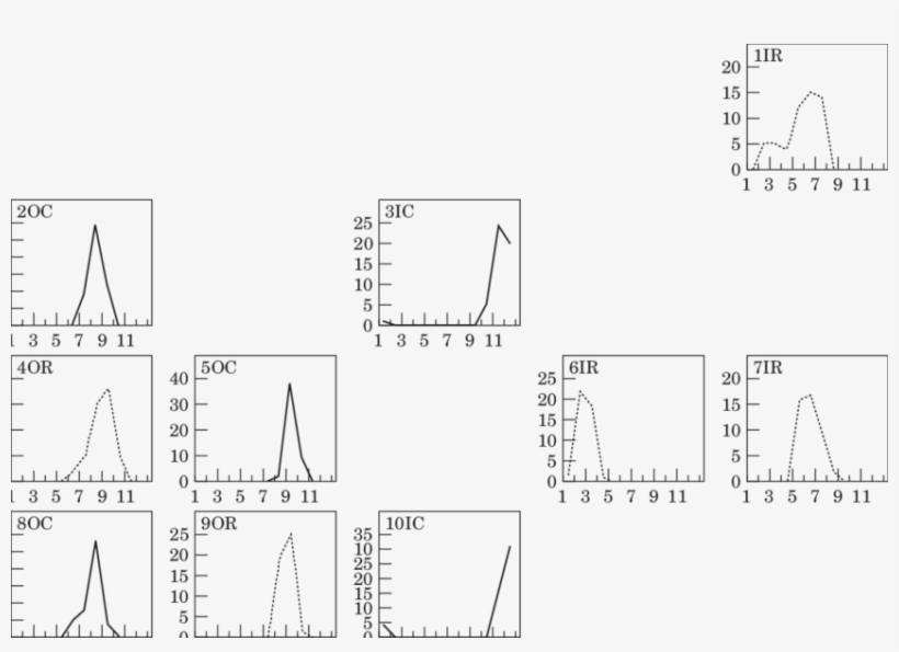 Frequency Of Months Of Hatching For All The Aged Sub-samples, transparent png #7219604