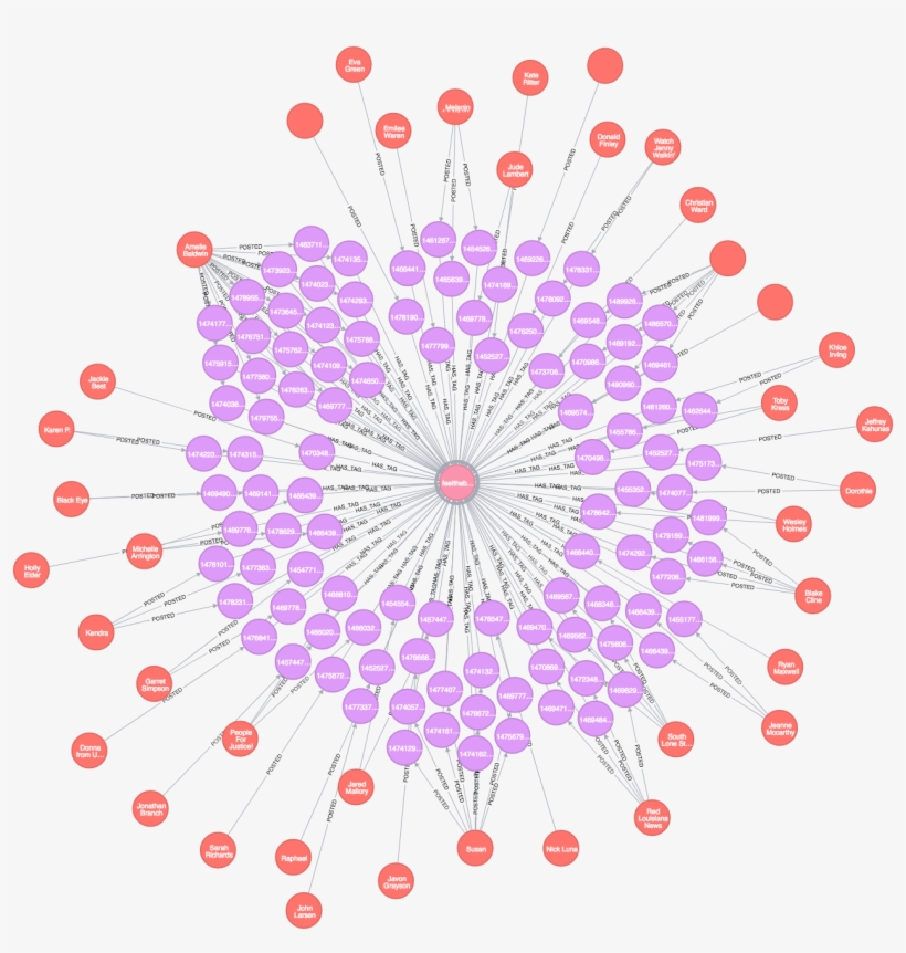 Of The 200,000 Troll Related Tweets Deleted By Twitter,, transparent png #7221471