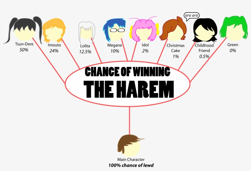 Chance Of Winning Th, transparent png #7222716