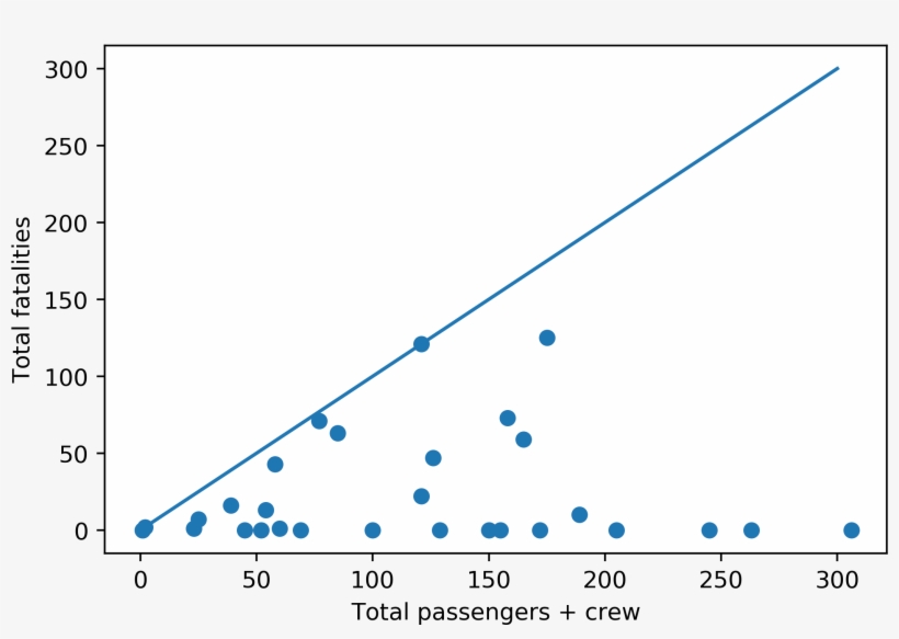 Scatter Plot Of Incidents, transparent png #7223538