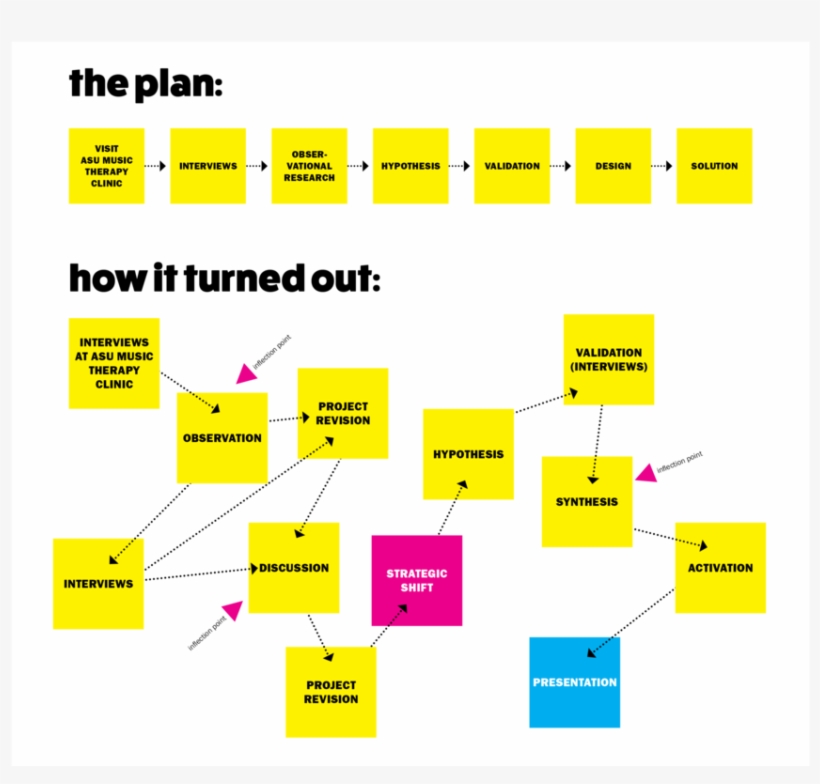 Project Visualization,, transparent png #7224890