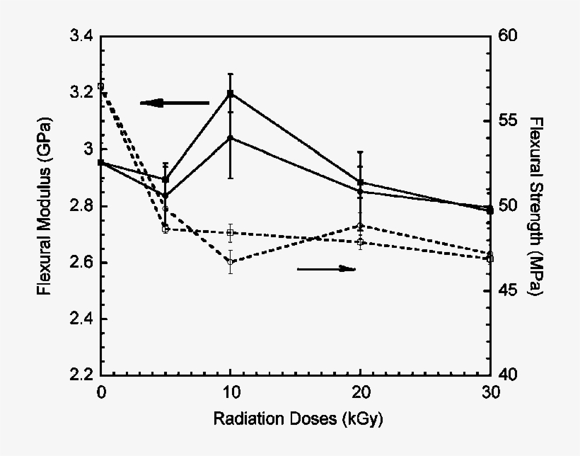 Flexural Properties Of Polypropylene/wood Flour Composites, transparent png #7225313
