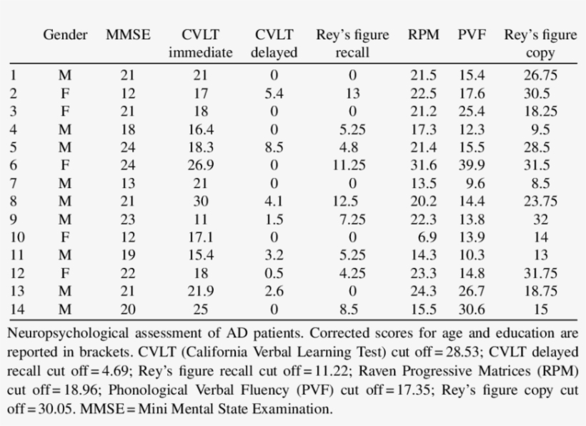 Clinical Characteristics Of Ad Patients, transparent png #7226532