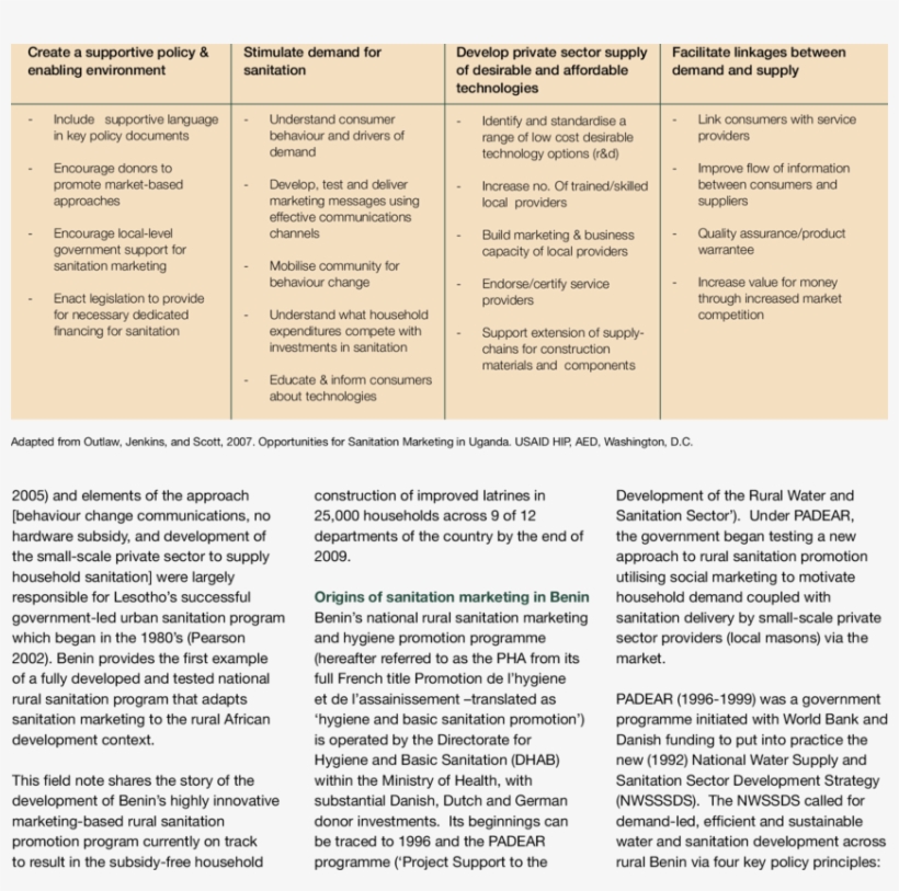 Key Precursors And Elements Of A Successful Sanitation, transparent png #7227613