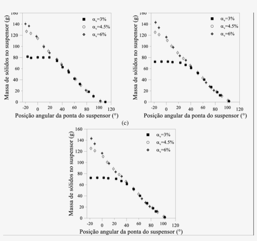Massa De Sólidos No Suspensor Para Esferas De Vidro, transparent png #7229562