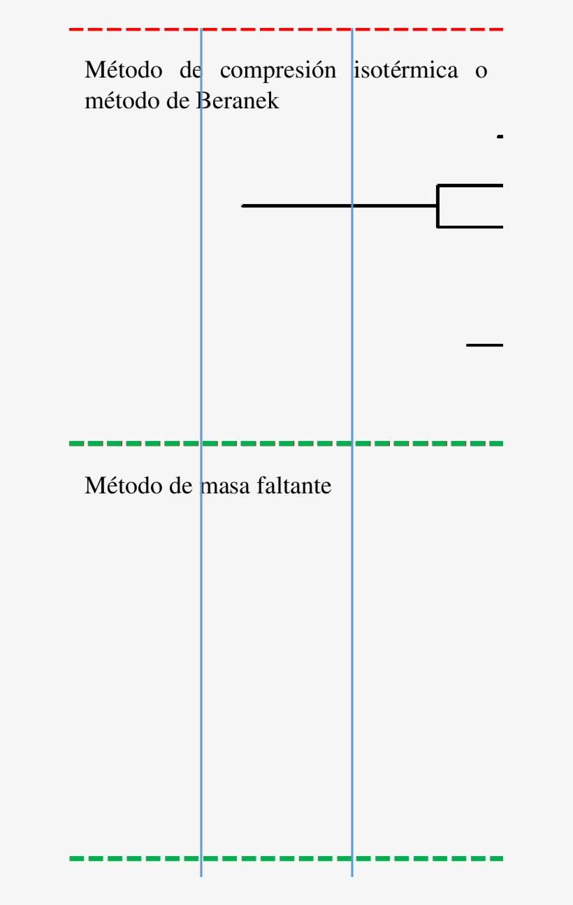 Gráfico De Cajas Y Bigotes, Distribución De La Porosidad,, transparent png #7230375