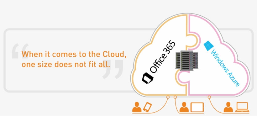 Cloud Service Options Round Box 2 Piece-01, transparent png #7230702