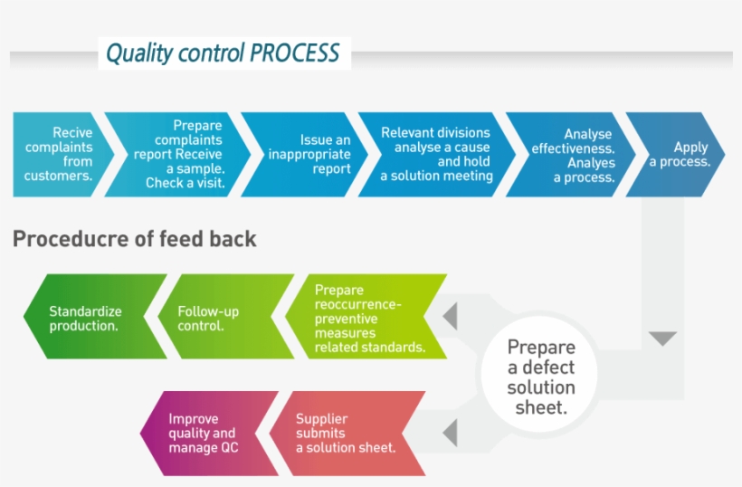Daehyun St Has Made A Continuous Effort To Produce, transparent png #7231523