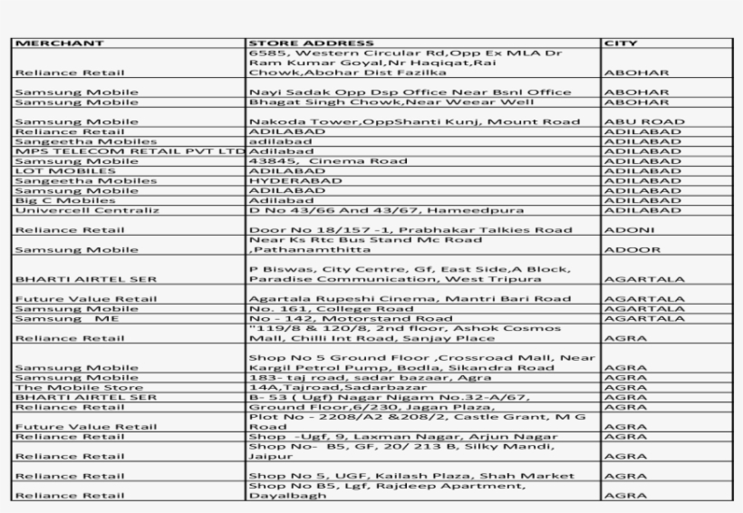 Merchant Store Address City, transparent png #7233286