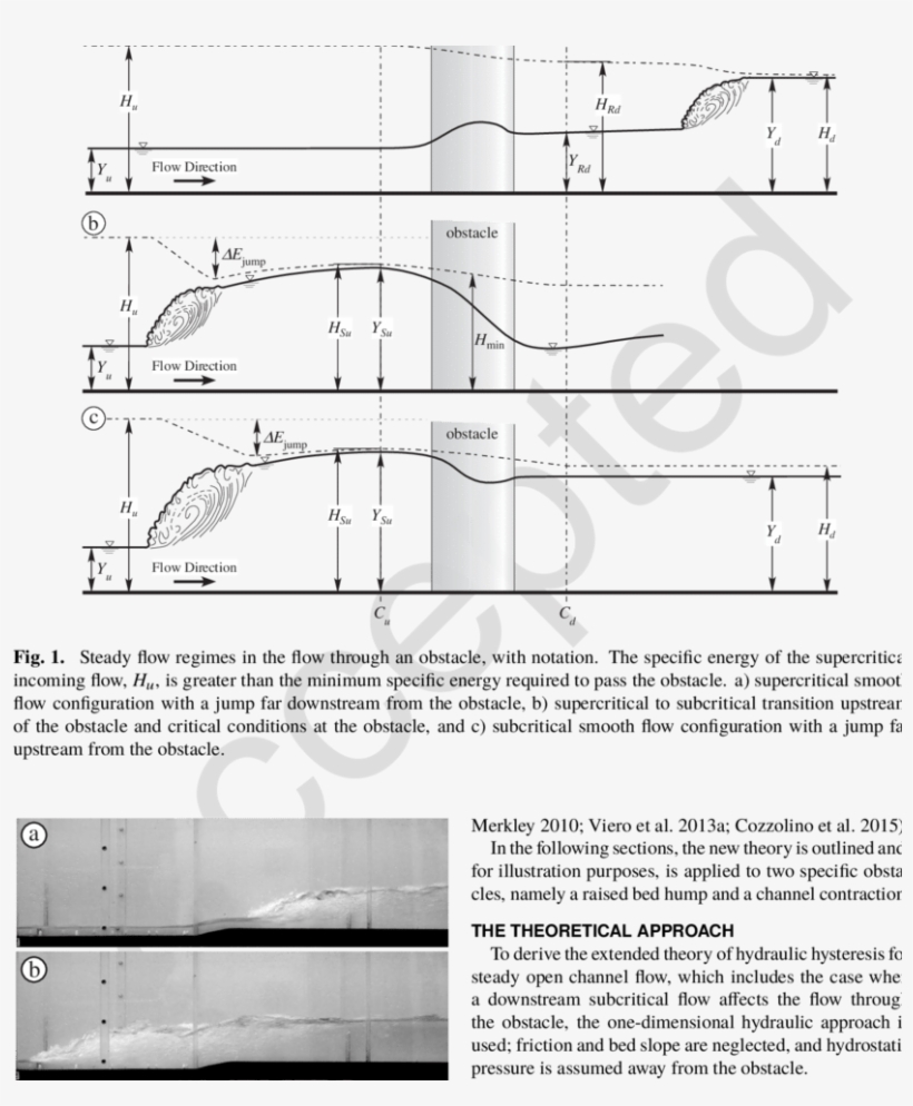 Steady Stable States In A 30 Cm Wide Laboratory Flume, transparent png #7234141