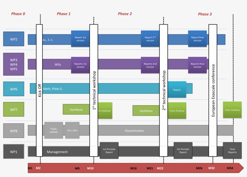 Planning2, transparent png #7234481