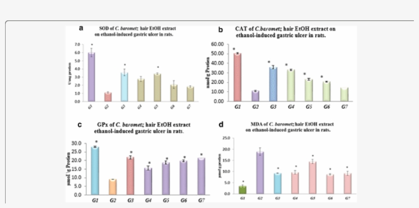 Effect Of C, transparent png #7235496