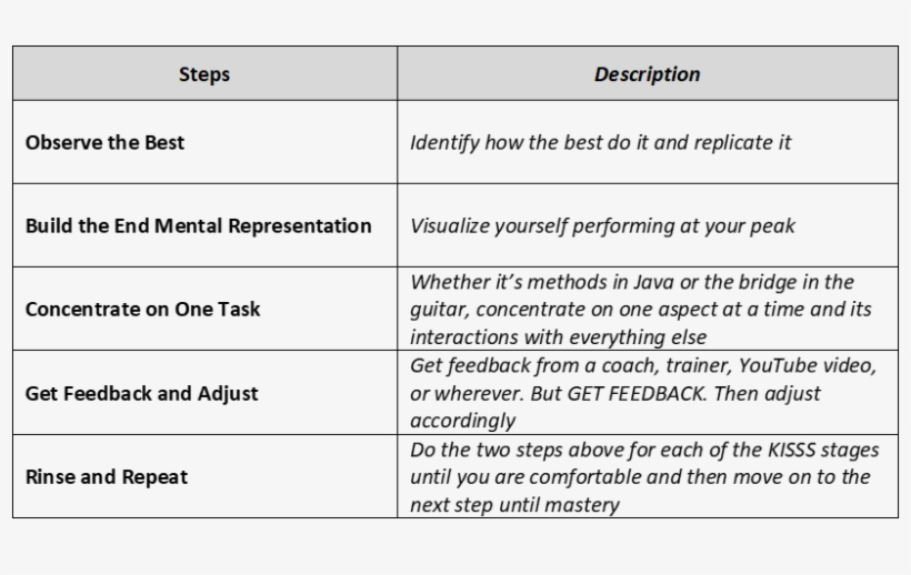 Here's How Olympic Record Breaker Michael Phelps Uses, transparent png #7237329