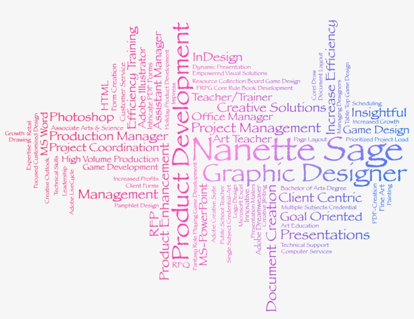 Sage Resume Wordartforresume, transparent png #7237891