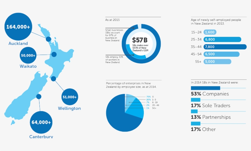 Business Case Template, transparent png #7238121