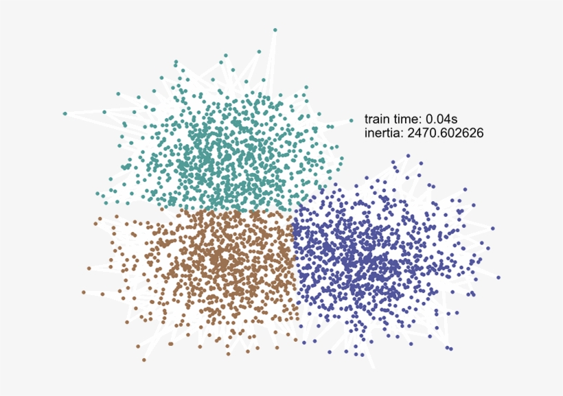 Run Through The Familiar Steps Of Generating Summary, transparent png #7239720