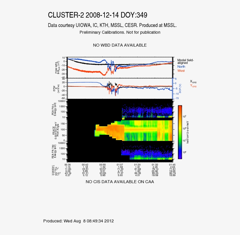 Cluster S/c During Aar Events, transparent png #7239821