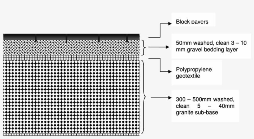Generalised Cross Section Of A Block Paver Pps, transparent png #7240261