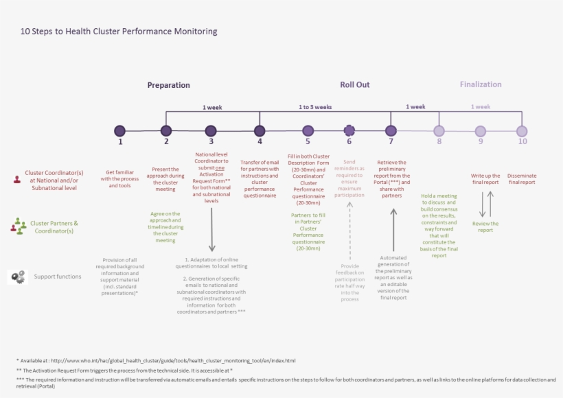 Pdf, 233kb, transparent png #7240265