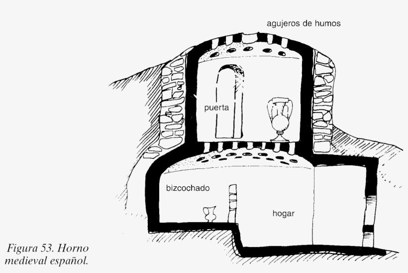 Horno Espanol, transparent png #7240891