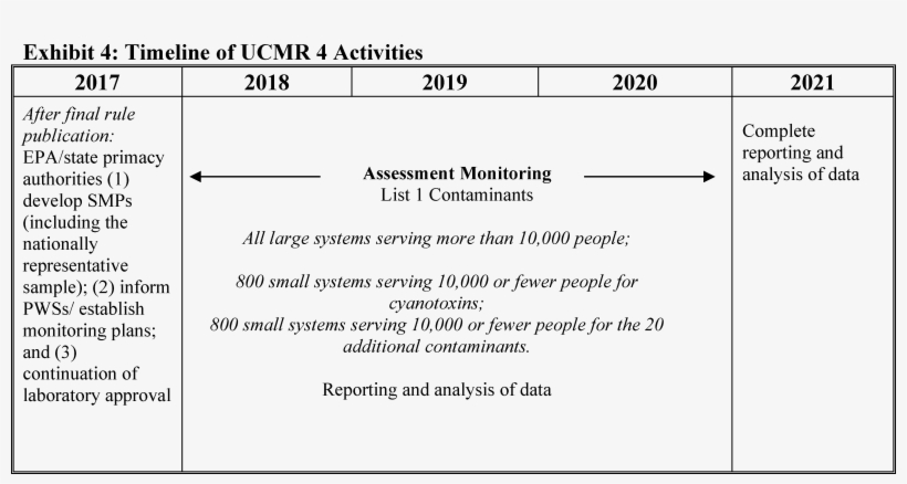 Start Printed Page, transparent png #7241726