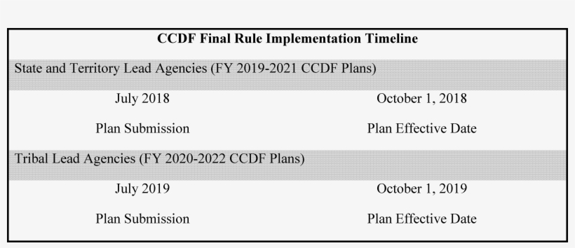 As Discussed Below, Tribes And Tribal Organizations, transparent png #7241907