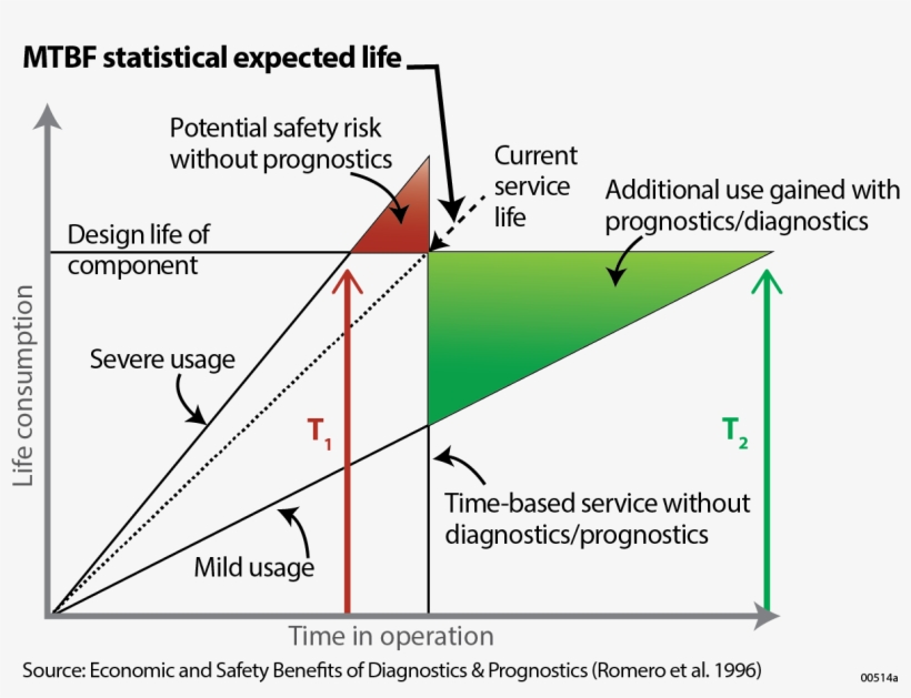 00514a Economic Safe, transparent png #7243345