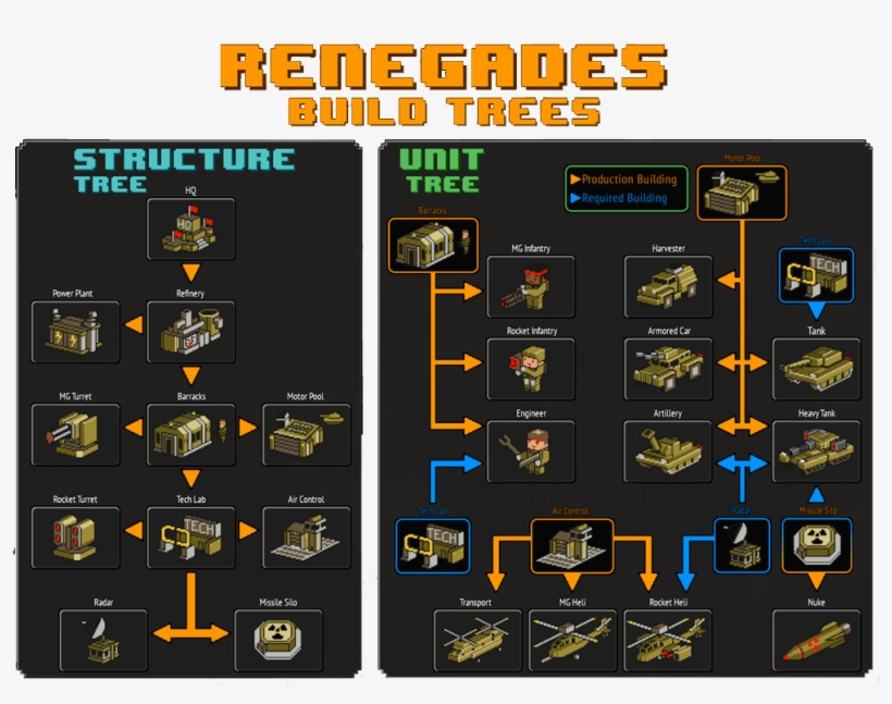 One Strength Of 8-bit Armies Is Its Simplistic Design, transparent png #7243581