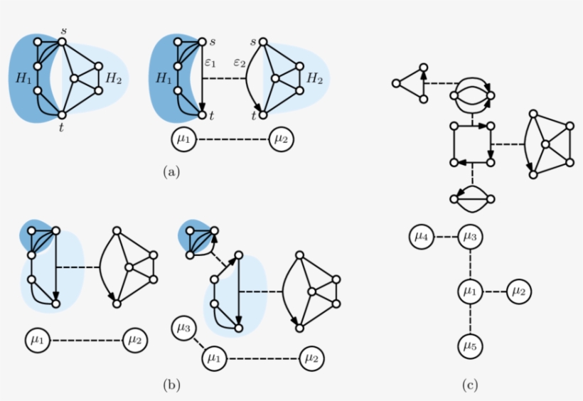 A Single Decomposition Step With Respect To The Split, transparent png #7243861