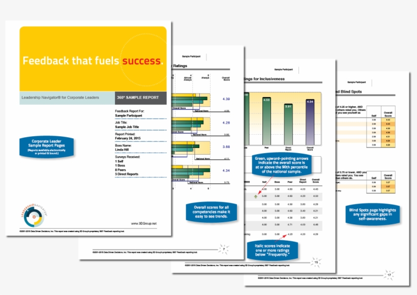 Get A Sample Report, transparent png #7245188