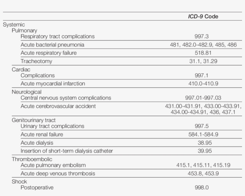 National Trends In Annual Numbers Of Bariatric Procedures,, transparent png #7245331