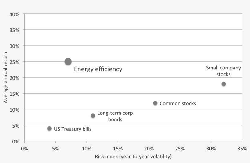 Energy Efficiency Also Represents A Lucrative Business, transparent png #7245722