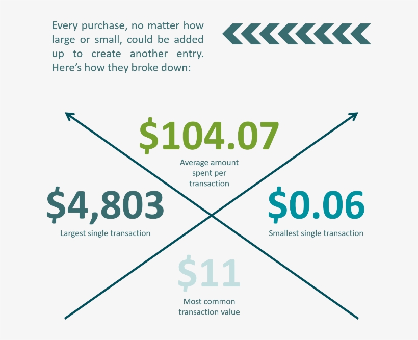 Promoting Local Shopping In Downtown, transparent png #7245724