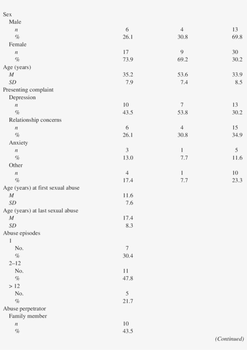 Characteristics Of Study Participants Characteristic, transparent png #7245830