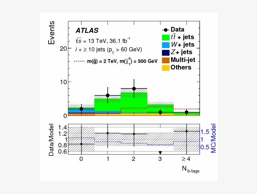 Search For New Phenomena In A Lepton Plus High Jet, transparent png #7245834