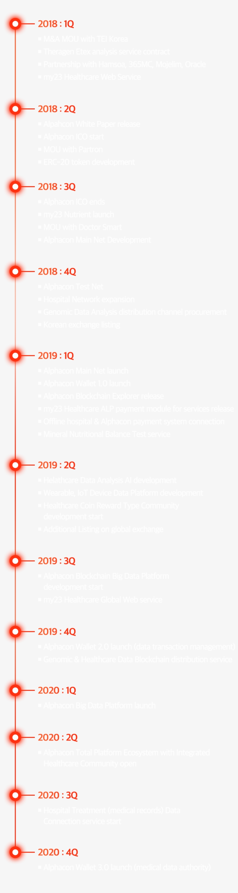 Road Map, transparent png #7245890